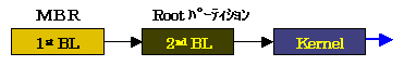 Linux̃u[gV[PXiMBRҁj